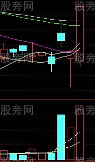 上下影线组合买入法
