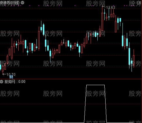 通达信仙人趋势选股指标公式