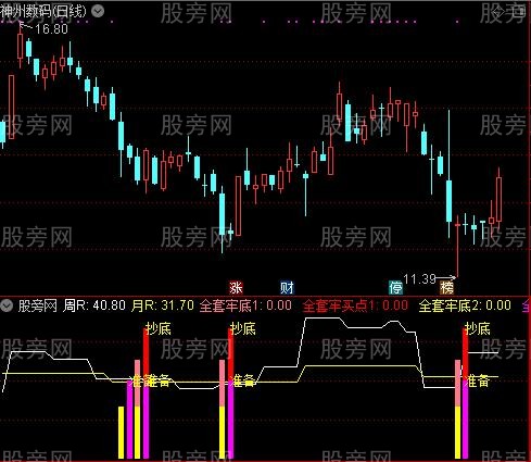 通达信筹码全套牢指标公式