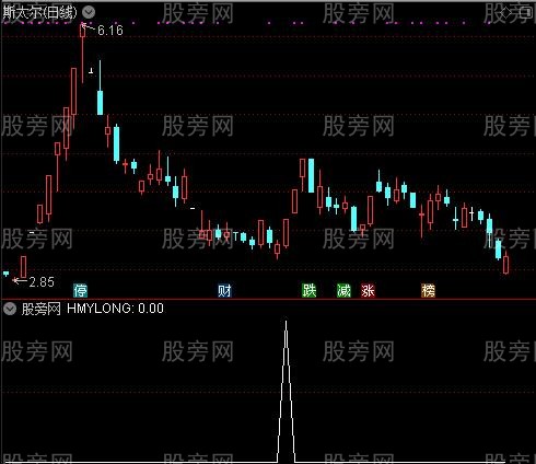 通达信涨停奴龙选股指标公式