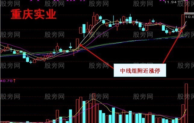底部双雄牛股形态