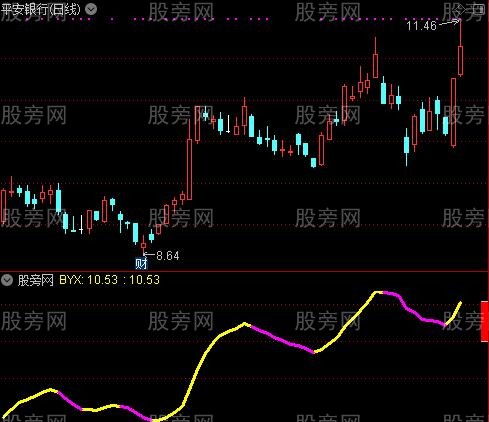 通达信大盘人气指标公式