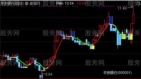 通达信短线超强波段主图指标公式