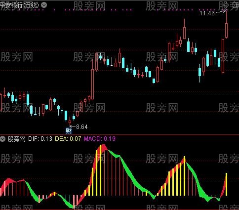 通达信主力MACD指标公式