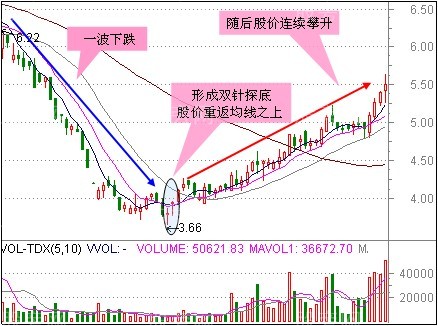 短线狙击的三类形态