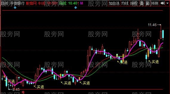 同花顺十八翻倍主图指标公式