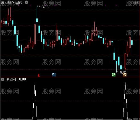 通达信追涨停强势股选股指标公式