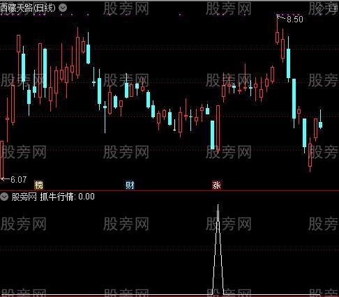 通达信抓牛行情指标公式