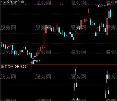 通达信低量倍量选股指标公式