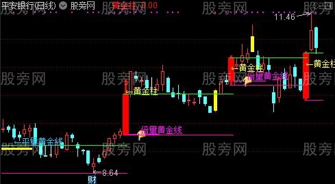 通达信金线战法主图指标公式