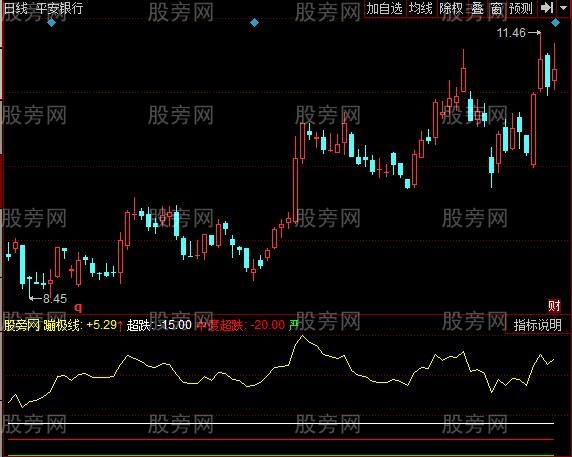 同花顺蹦极线指标公式