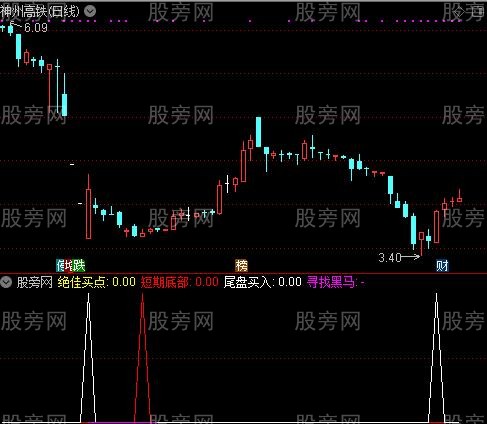 通达信寻找黑马选股指标公式