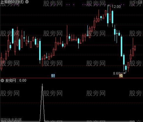 通达信牛市捡钱选股指标公式