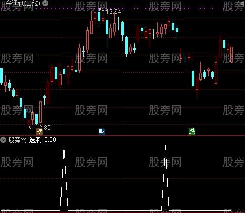 通达信三缩股选股指标公式
