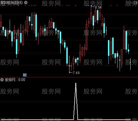 通达信长腿踩线选股指标公式