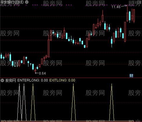 通达信MACD红柱第二波指示公式
