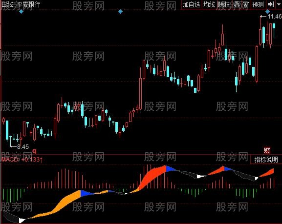 同花顺变盘带色指标公式