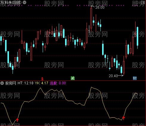 通达信一根金线指标公式