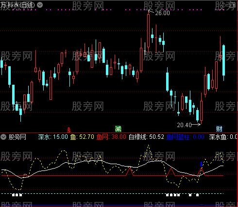 通达信股海捕鱼副图指标公式