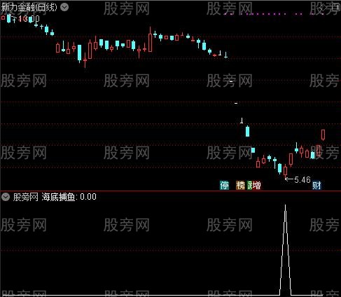 通达信海底捕鱼选股指标公式