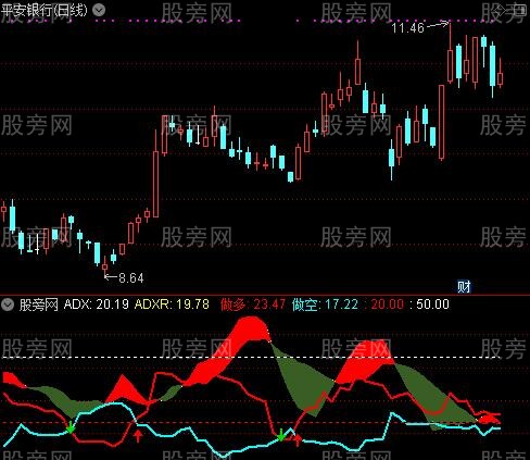 通达信新优化的DMI指标公式