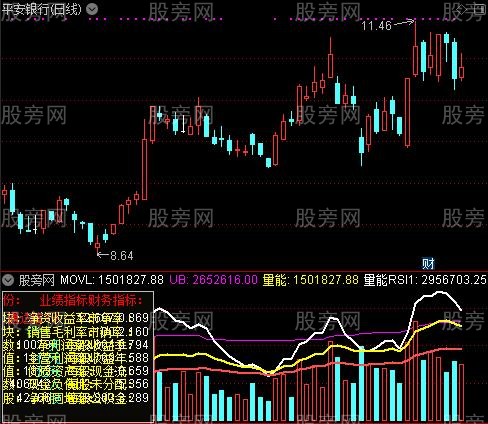 通达信基本面叠加成交量指标公式