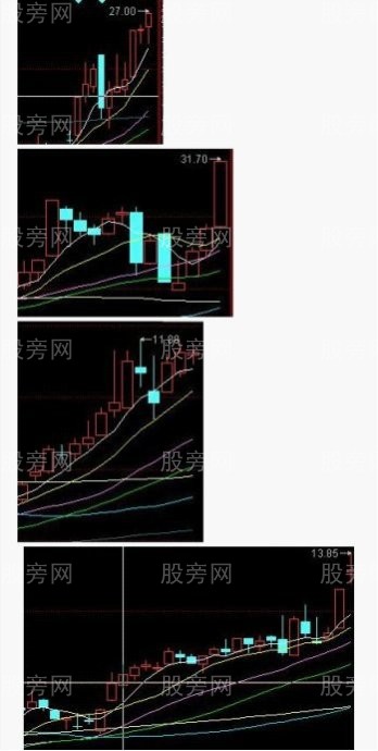 比较阴险的牛股洗盘方式