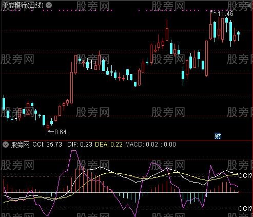 通达信CCI叠加MACD指标公式