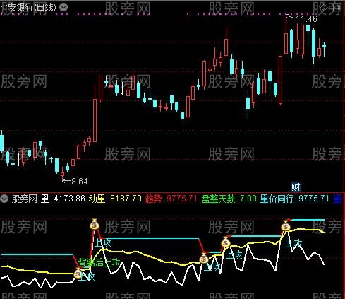 通达信成交量量买指标公式