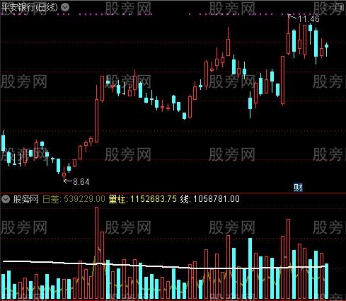 通达信日差量柱指标公式