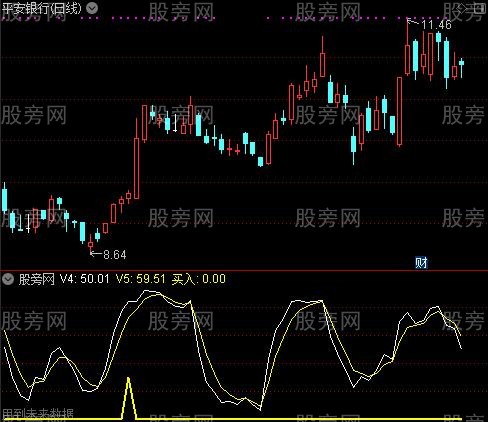 通达信买进就涨指标公式 通达信买进就涨指标公式