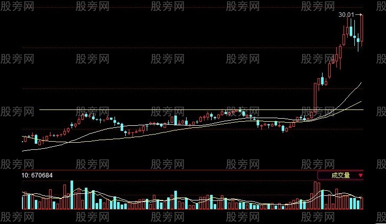 过顶骑牛选股法