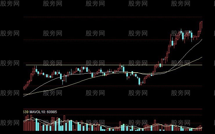 过顶骑牛选股法