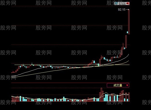 过顶骑牛选股法
