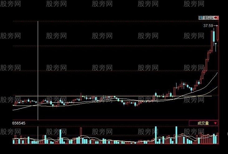 过顶骑牛选股法