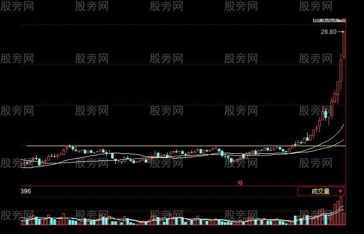 过顶骑牛选股法