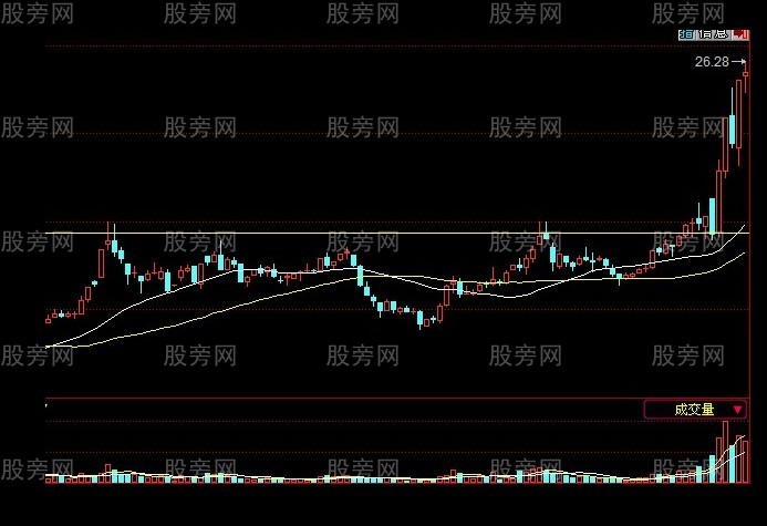 过顶骑牛选股法