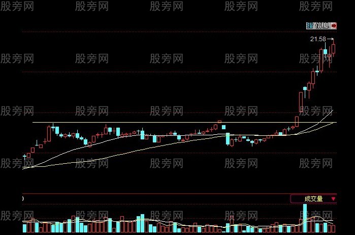 过顶骑牛选股法