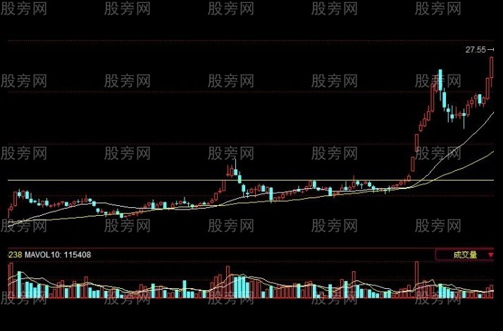 过顶骑牛选股法