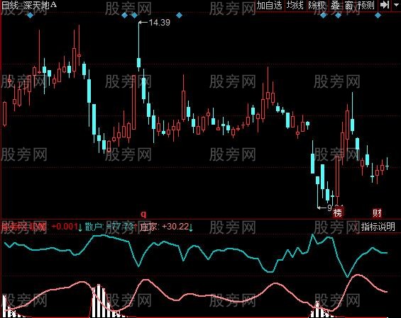 同花顺新跟庄指标公式 同花顺新跟庄指标公式