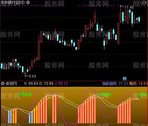 通达信KDJ能量柱指标公式