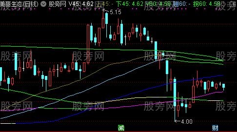 通达信变脸长期均线主图指标公式