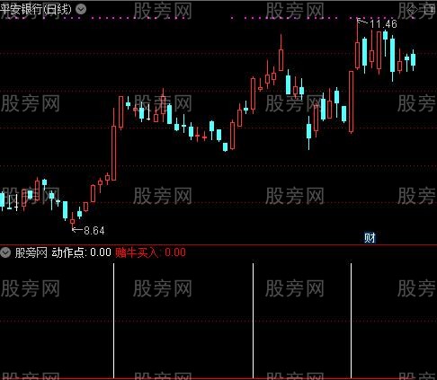 通达信赌牛买入指标公式