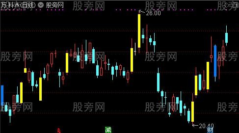 通达信长阳长阴主图指标公式