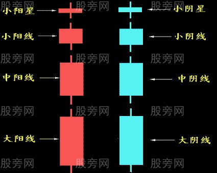 选成长股的方法