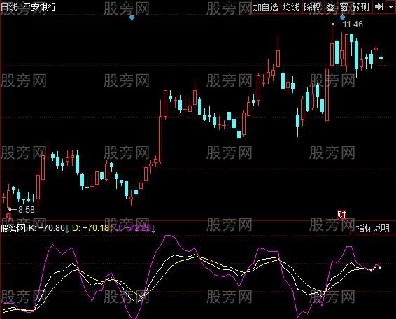 同花顺跟庄KDJ指标公式