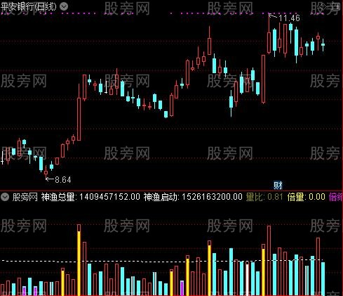 通达信神渔量能指标公式