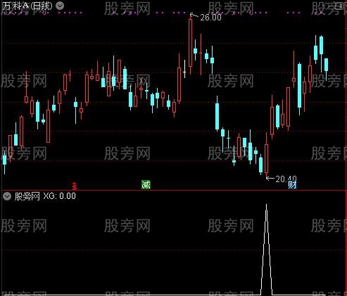 通达信必发选股指标公式