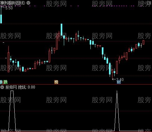 通达信配合机构跳坑选股指标公式