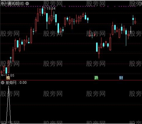 通达信杀庄暴涨选股指标公式